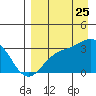 Unalga Bight tide chart for Friday, August 25, 2023
