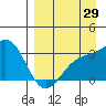 Unalga Bight tide chart for Tuesday, August 29, 2023