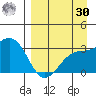 Unalga Bight tide chart for Wednesday, August 30, 2023
