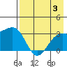 Unalga Bight tide chart for Thursday, August 3, 2023