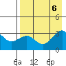 Unalga Bight tide chart for Sunday, August 6, 2023
