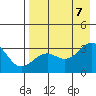 Unalga Bight tide chart for Monday, August 7, 2023