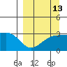Unalga Bight tide chart for Wednesday, September 13, 2023