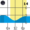Unalga Bight tide chart for Thursday, September 14, 2023