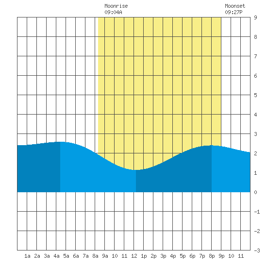 Unalga Bight tide chart for Friday, September 15, 2023