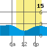 Unalga Bight tide chart for Friday, September 15, 2023