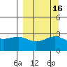 Unalga Bight tide chart for Saturday, September 16, 2023
