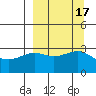 Unalga Bight tide chart for Sunday, September 17, 2023
