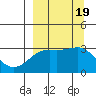 Unalga Bight tide chart for Tuesday, September 19, 2023