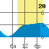 Unalga Bight tide chart for Wednesday, September 20, 2023