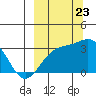 Unalga Bight tide chart for Saturday, September 23, 2023