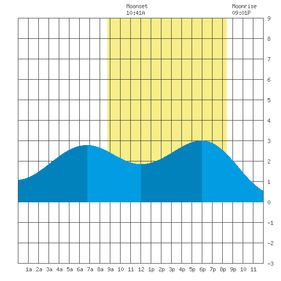 Unalga Bight tide chart for Saturday, September 30, 2023