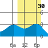 Unalga Bight tide chart for Saturday, September 30, 2023