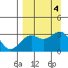 Unalga Bight tide chart for Monday, September 4, 2023