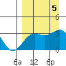 Unalga Bight tide chart for Tuesday, September 5, 2023
