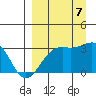 Unalga Bight tide chart for Thursday, September 7, 2023