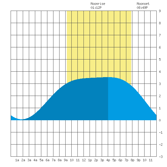 Unalga Bight tide chart for Tuesday, October 17, 2023