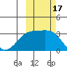 Unalga Bight tide chart for Tuesday, October 17, 2023