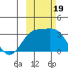 Unalga Bight tide chart for Thursday, October 19, 2023