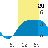 Unalga Bight tide chart for Friday, October 20, 2023
