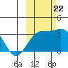 Unalga Bight tide chart for Sunday, October 22, 2023