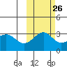 Unalga Bight tide chart for Thursday, October 26, 2023