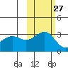 Unalga Bight tide chart for Friday, October 27, 2023