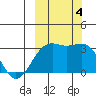 Unalga Bight tide chart for Wednesday, October 4, 2023