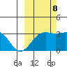 Unalga Bight tide chart for Sunday, October 8, 2023
