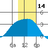 Unalga Bight tide chart for Tuesday, November 14, 2023