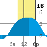 Unalga Bight tide chart for Thursday, November 16, 2023