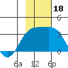 Unalga Bight tide chart for Saturday, November 18, 2023