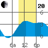Unalga Bight tide chart for Monday, November 20, 2023