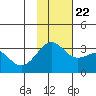 Unalga Bight tide chart for Wednesday, November 22, 2023
