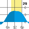 Unalga Bight tide chart for Wednesday, November 29, 2023