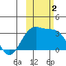 Unalga Bight tide chart for Thursday, November 2, 2023