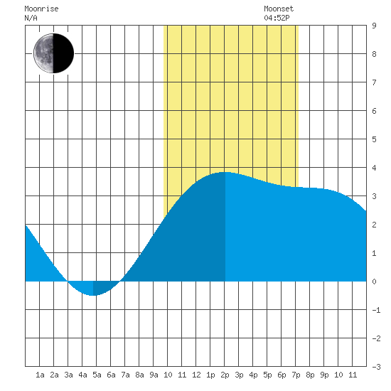 Unalga Bight tide chart for Saturday, November 4, 2023