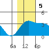 Unalga Bight tide chart for Sunday, November 5, 2023