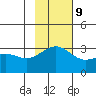 Unalga Bight tide chart for Thursday, November 9, 2023