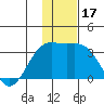 Unalga Bight tide chart for Sunday, December 17, 2023