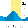 Unalga Bight tide chart for Thursday, December 21, 2023