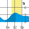 Unalga Bight tide chart for Tuesday, December 5, 2023