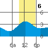 Unalga Bight tide chart for Wednesday, December 6, 2023