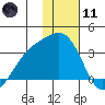 Unalga Bight tide chart for Thursday, January 11, 2024