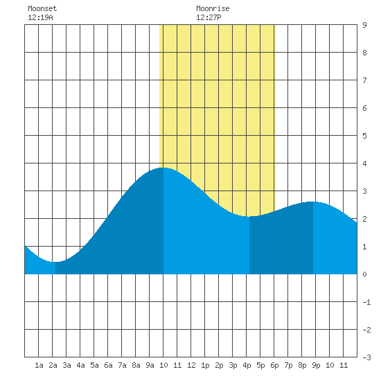 Unalga Bight tide chart for Tuesday, January 16, 2024