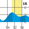 Unalga Bight tide chart for Tuesday, January 16, 2024