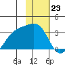Unalga Bight tide chart for Tuesday, January 23, 2024