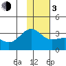 Unalga Bight tide chart for Wednesday, January 3, 2024