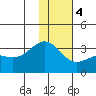 Unalga Bight tide chart for Thursday, January 4, 2024