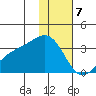 Unalga Bight tide chart for Sunday, January 7, 2024
